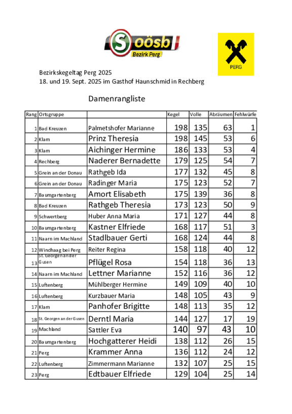 Damenrangliste.pdf